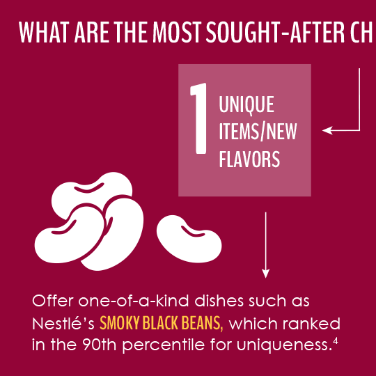 Customer Infographics for Foodservice at Retail