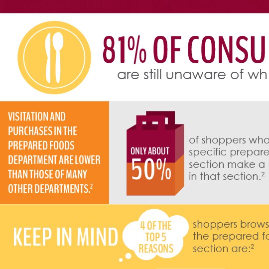 Customer Infographics for Foodservice at Retail