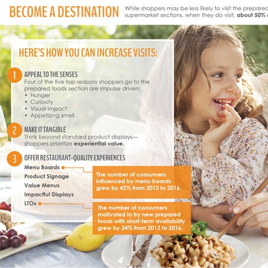 Customer Infographics for Foodservice at Retail