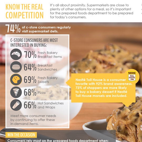 Customer Infographics for Foodservice at Retail