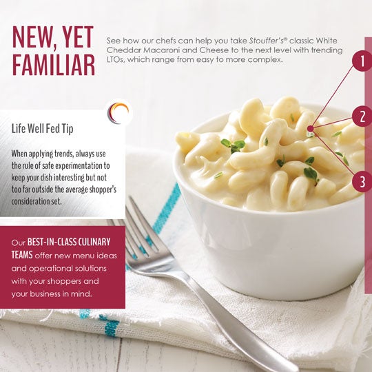 Customer Infographics for Foodservice at Retail