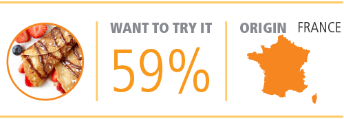 Menu Additions With New Flavors