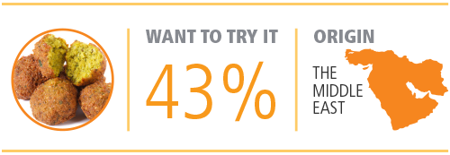 Menu Additions With New Flavors