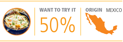 Menu Additions With New Flavors