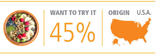 Menu Additions With New Flavors