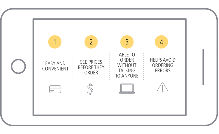 Exceed Experience Expectations