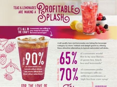 tea and lemonade infographic
