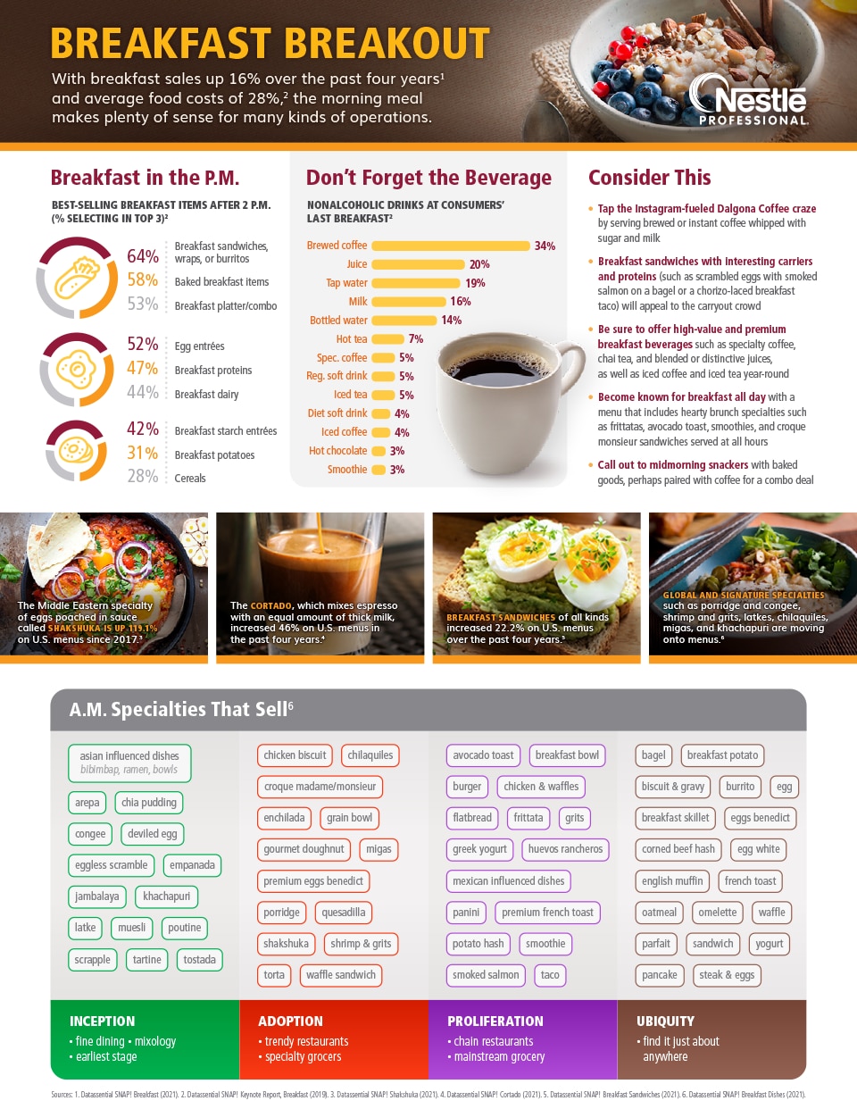 Nestlé Professional Breakfast Infographic