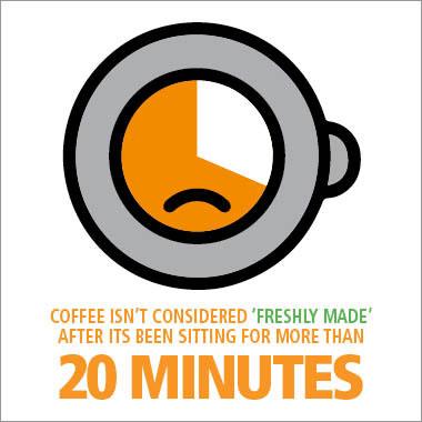 Less Waste for Better Taste: Closing the gap between customer demands and operator realities