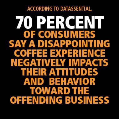 Less Waste for Better Taste: Closing the gap between customer demands and operator realities