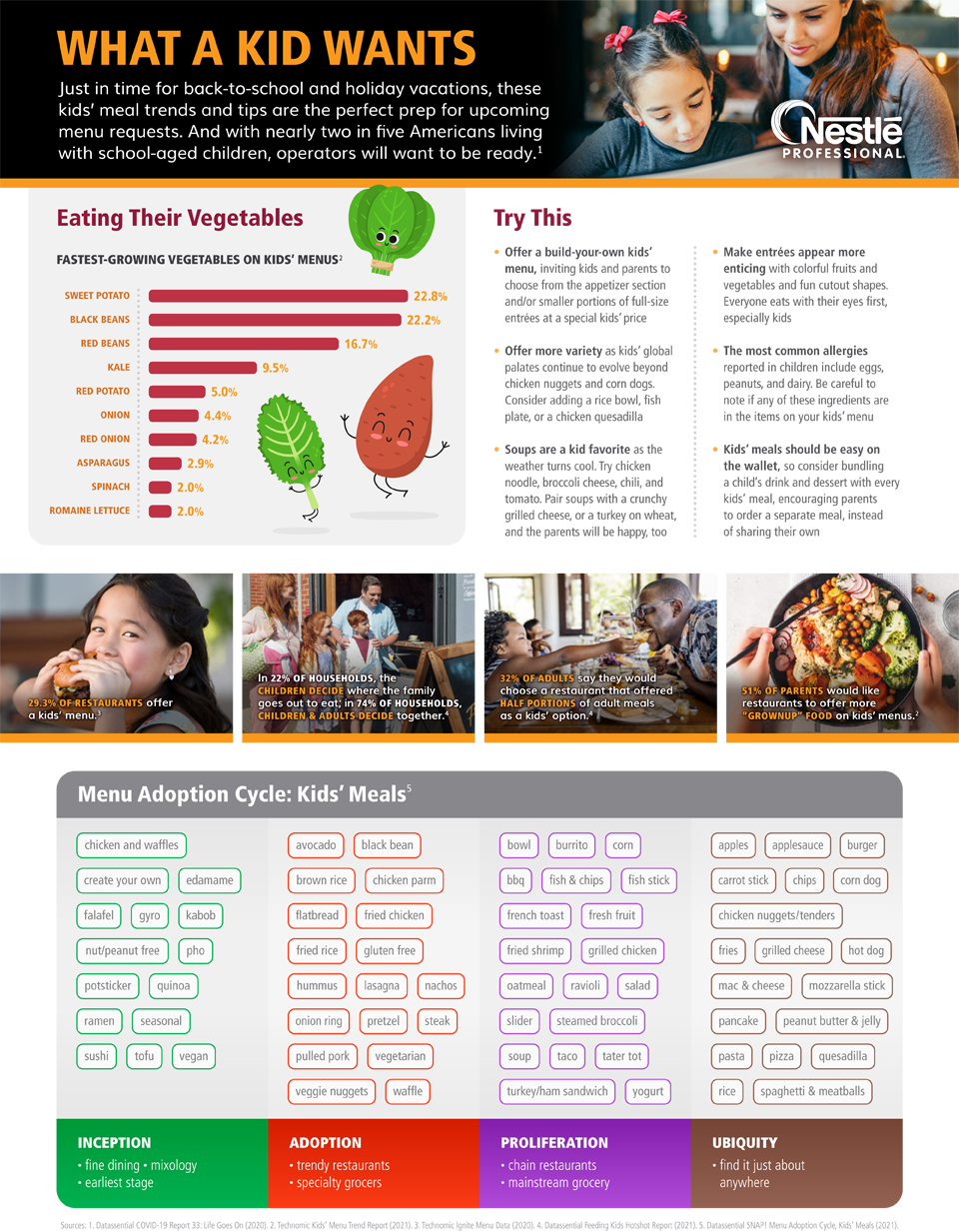 np-kids-meals-infographic_02_960
