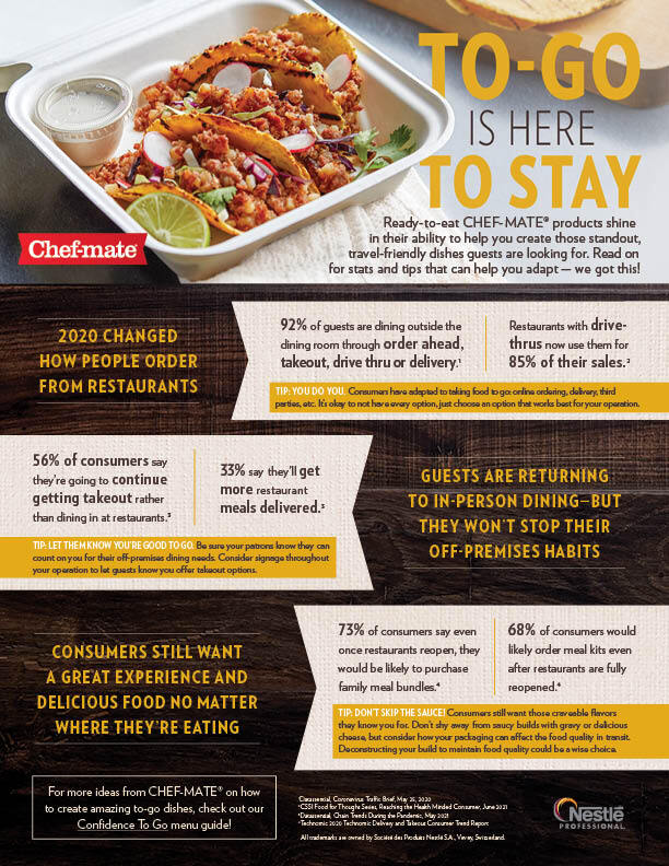 Chef-mate To Go is Here to Stay