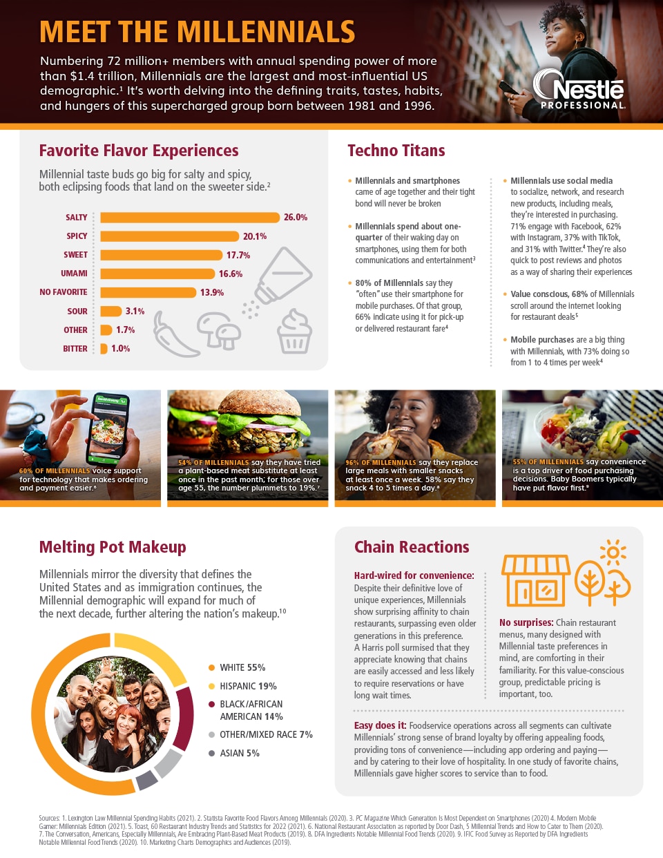 Millennials-Infographic-Nestle-Professional-Foodservice