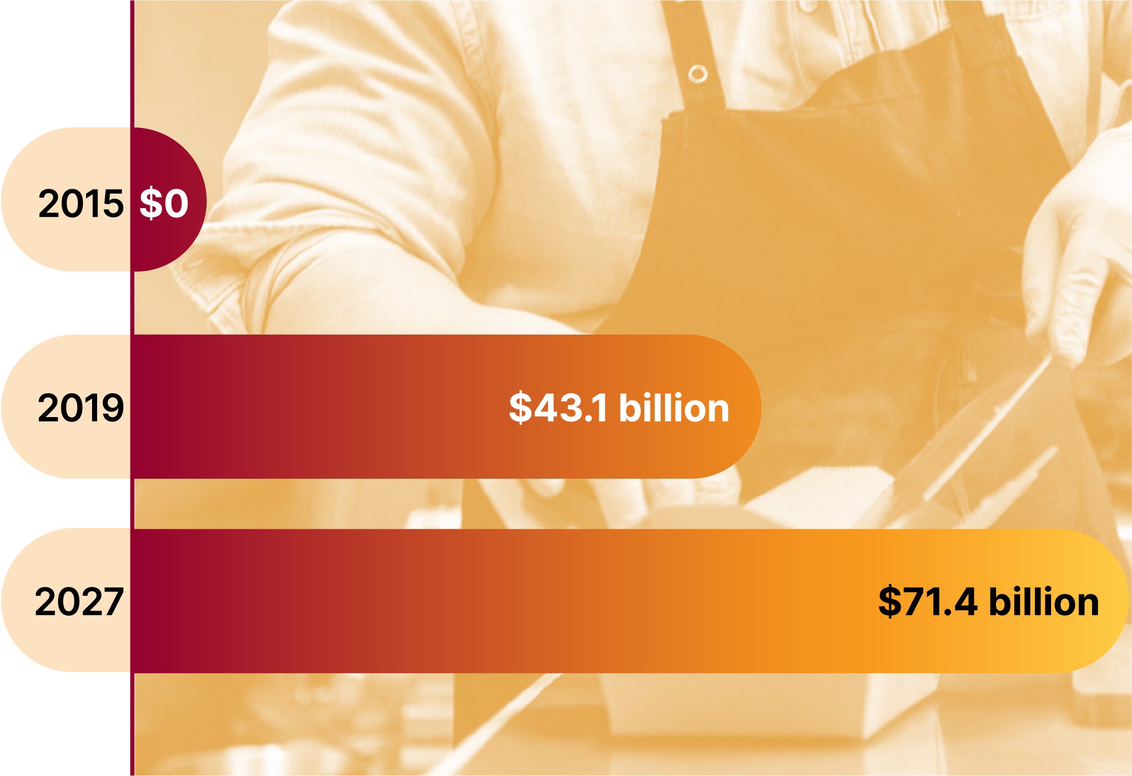 Ghost Kitchens Deliver New Business Nestlé Professional