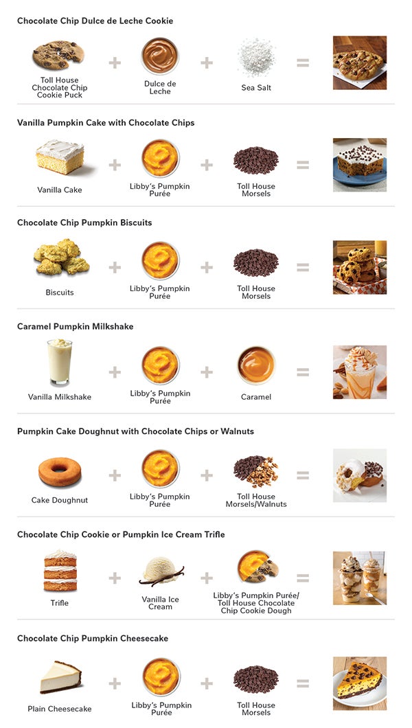 Dessert Made with Kit chart