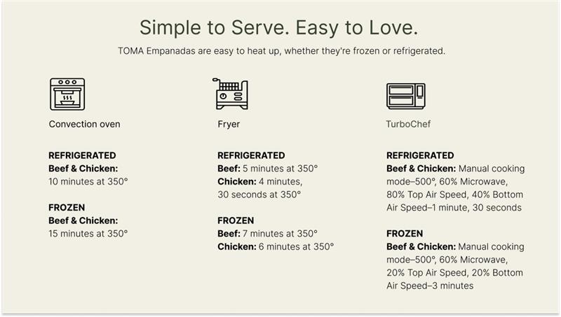 Toma Simple to Serve diagram