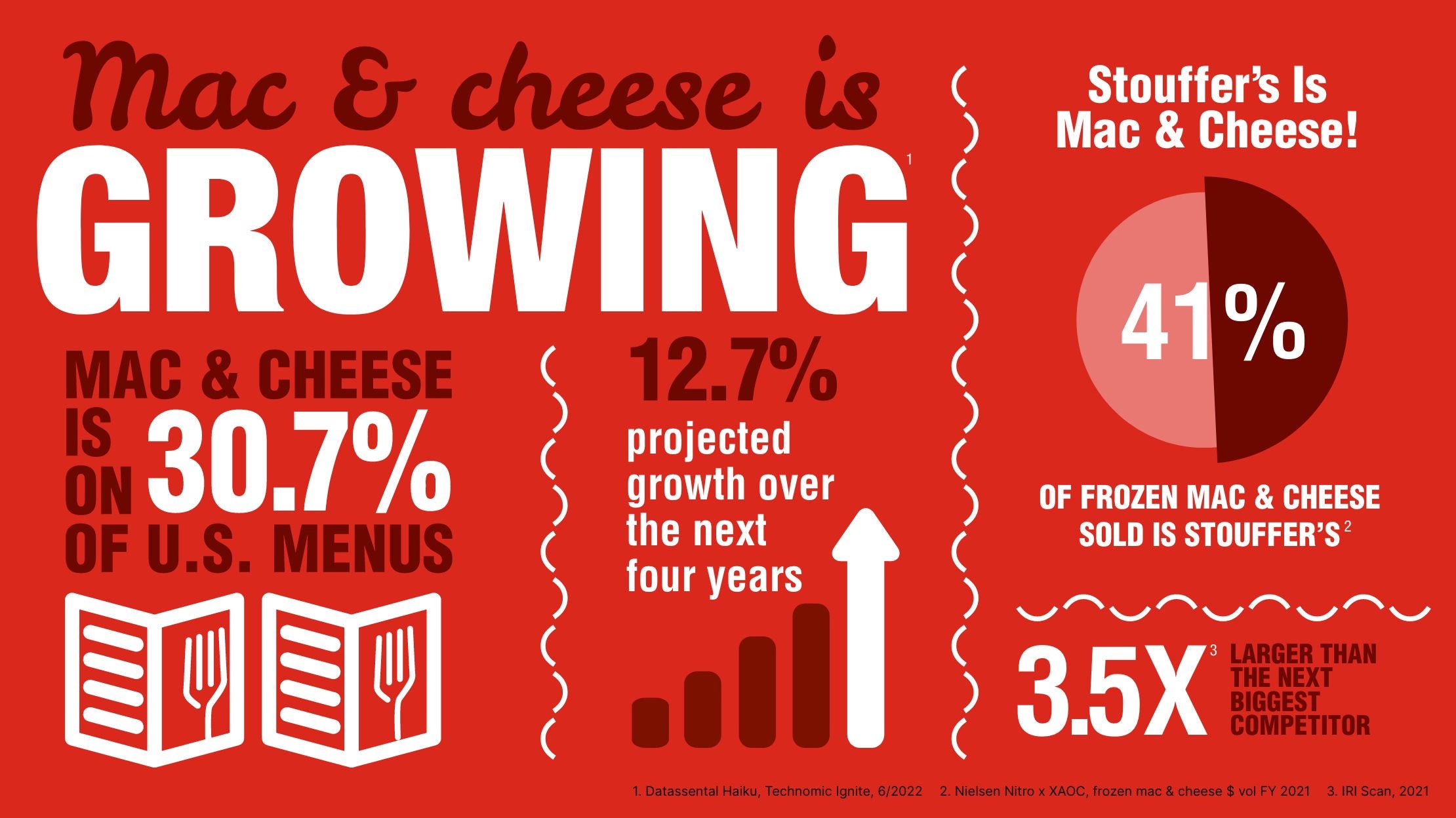 stouffers mac and cheese growth chart
