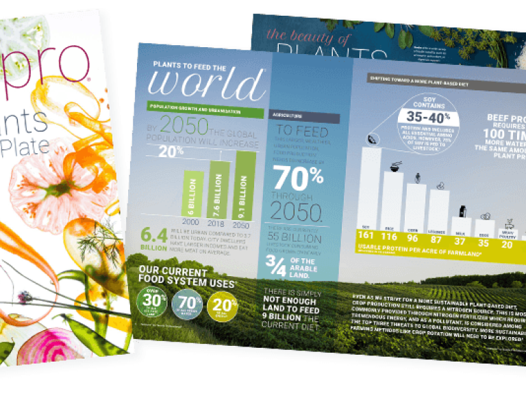 Nutripro: More Plants on the Plate Magazine Cover and Interior
