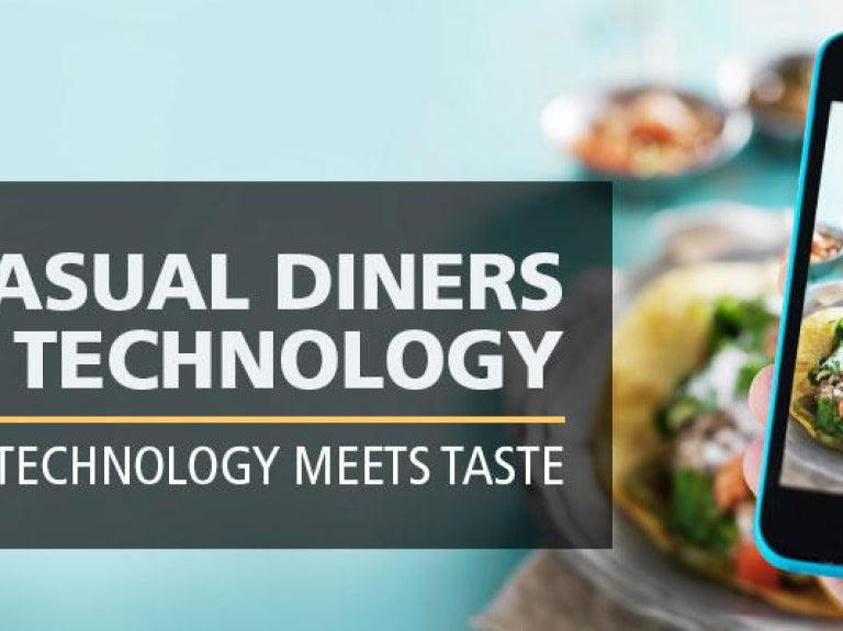 Fast Casual Diners Trend Report
