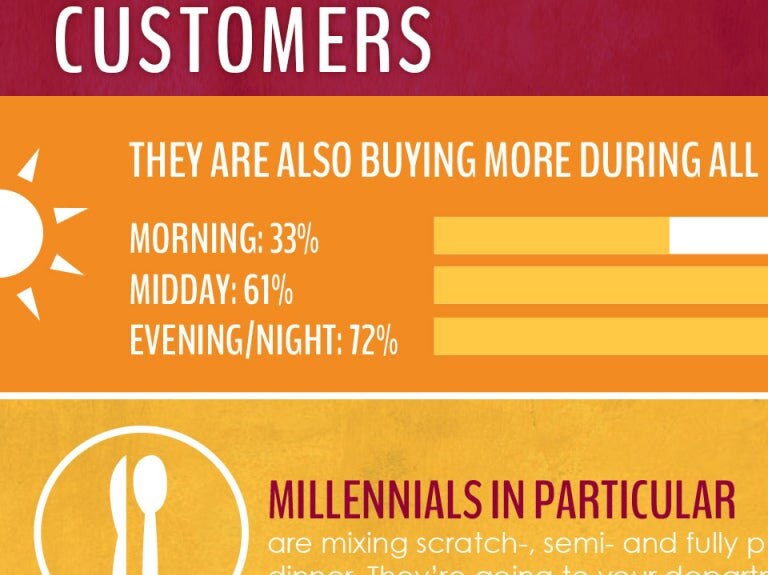 deli landing page header know your customers alt nestle professional food service